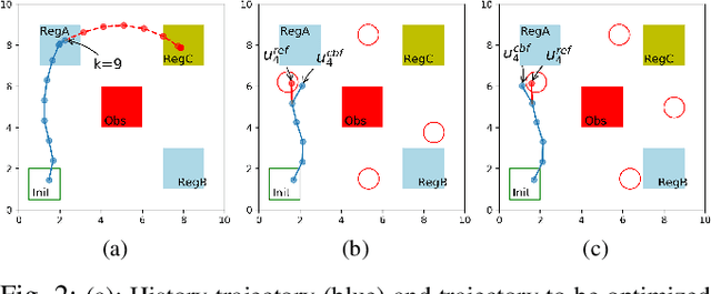 Figure 2 for Recurrent Neural Network Controllers for Signal Temporal Logic Specifications Subject to Safety Constraints