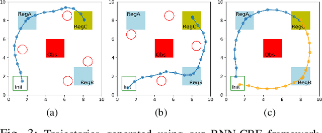 Figure 3 for Recurrent Neural Network Controllers for Signal Temporal Logic Specifications Subject to Safety Constraints