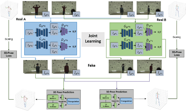 Figure 1 for Multi-View Image-to-Image Translation Supervised by 3D Pose