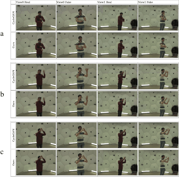 Figure 2 for Multi-View Image-to-Image Translation Supervised by 3D Pose
