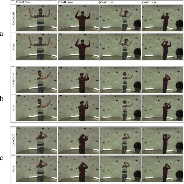 Figure 3 for Multi-View Image-to-Image Translation Supervised by 3D Pose