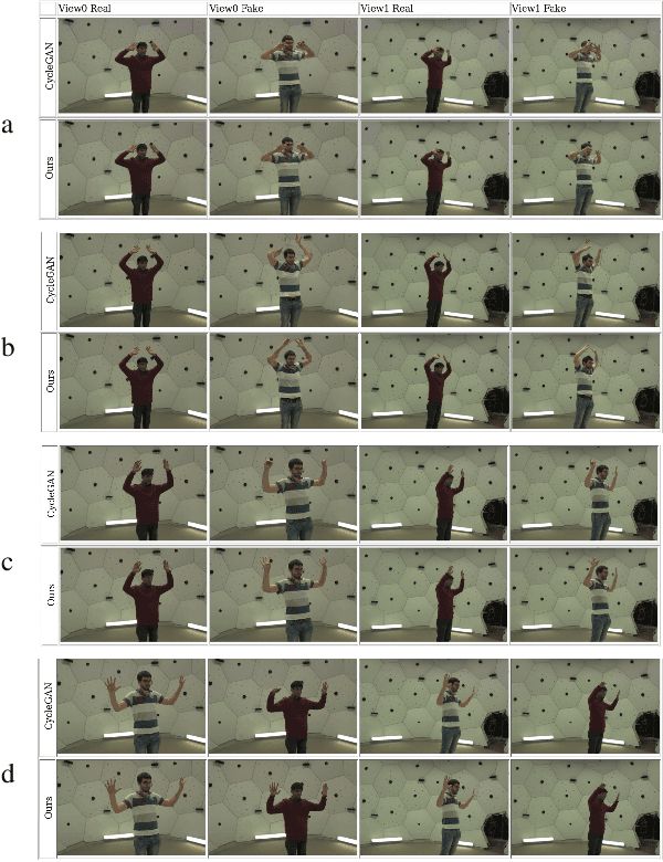 Figure 4 for Multi-View Image-to-Image Translation Supervised by 3D Pose