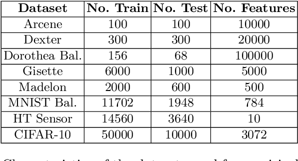 Figure 1 for Consensus Based Multi-Layer Perceptrons for Edge Computing