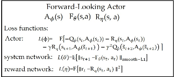 Figure 1 for FORK: A Forward-Looking Actor For Model-Free Reinforcement Learning