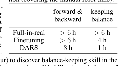 Figure 2 for Unsupervised Domain Adaptation with Dynamics-Aware Rewards in Reinforcement Learning