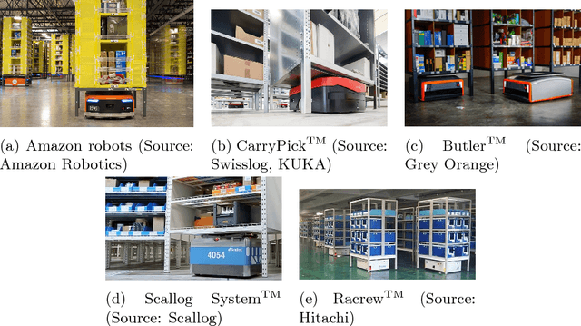 Figure 1 for From Simulation to Real-World Robotic Mobile Fulfillment Systems
