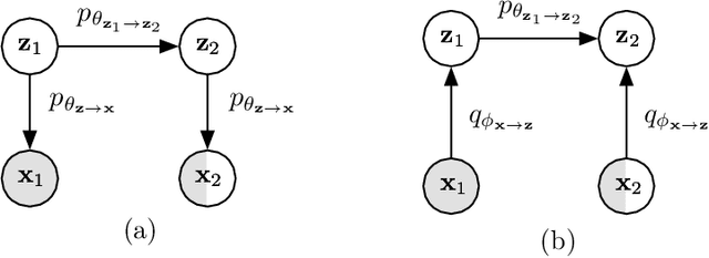 Figure 1 for Dr.VAE: Drug Response Variational Autoencoder
