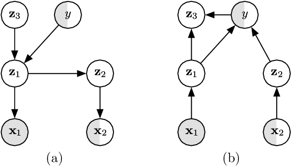 Figure 3 for Dr.VAE: Drug Response Variational Autoencoder