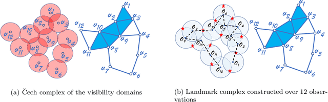Figure 4 for Landmark-based Distributed Topological Mapping and Navigation in GPS-denied Urban Environments Using Teams of Low-cost Robots