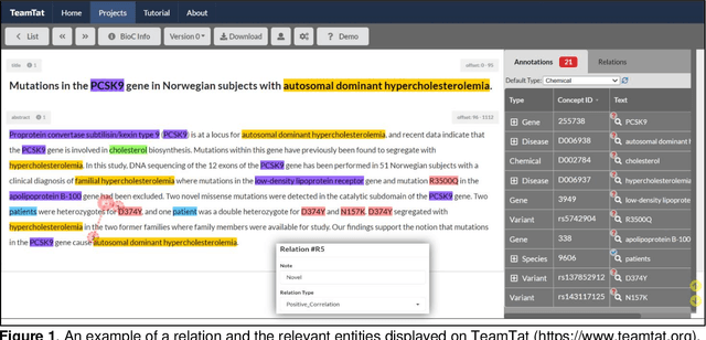 Figure 1 for BioRED: A Comprehensive Biomedical Relation Extraction Dataset