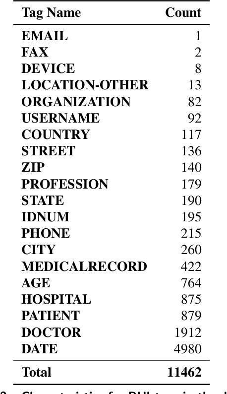 Figure 3 for Classifying Cyber-Risky Clinical Notes by Employing Natural Language Processing