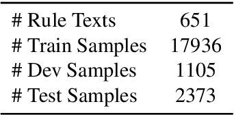 Figure 1 for Open-Retrieval Conversational Machine Reading