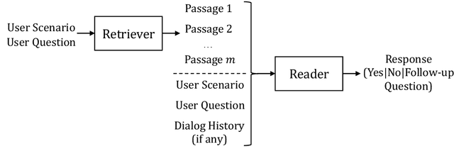 Figure 2 for Open-Retrieval Conversational Machine Reading