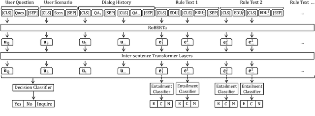 Figure 4 for Open-Retrieval Conversational Machine Reading