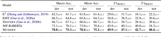 Figure 3 for Open-Retrieval Conversational Machine Reading