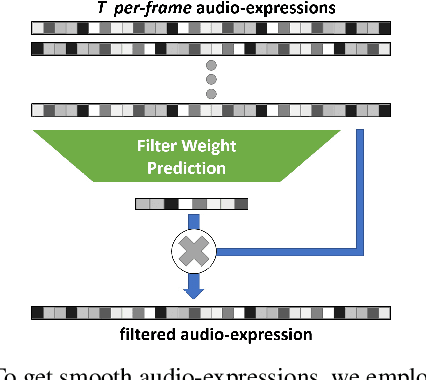 Figure 3 for Neural Voice Puppetry: Audio-driven Facial Reenactment