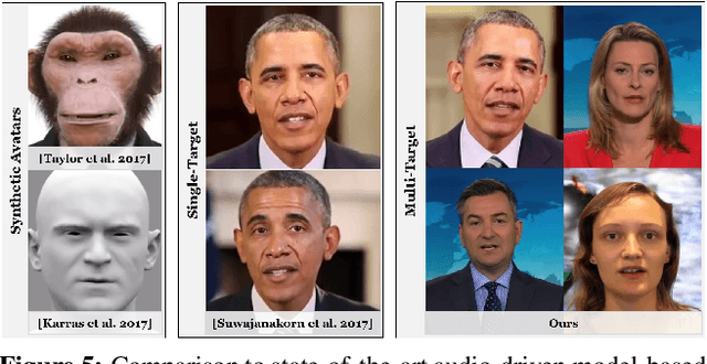 Figure 4 for Neural Voice Puppetry: Audio-driven Facial Reenactment