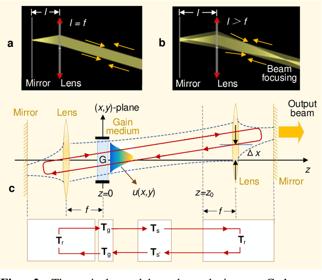 Figure 4 for Mobile Wireless Power Transfer Using A Self-Aligned Resonant Beam