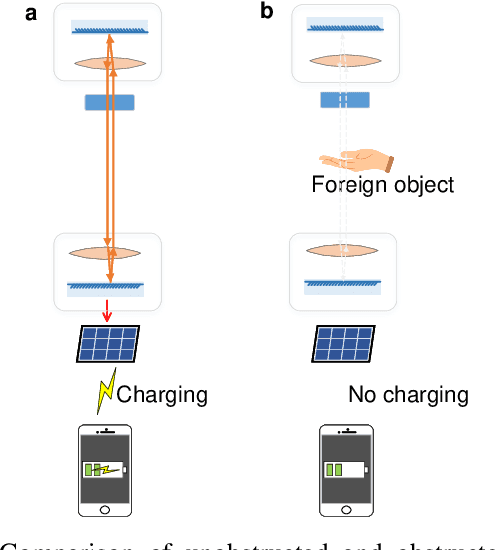 Figure 3 for Mobile Wireless Power Transfer Using A Self-Aligned Resonant Beam