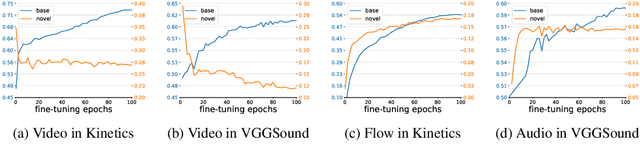 Figure 1 for Multimodal Open-Vocabulary Video Classification via Pre-Trained Vision and Language Models