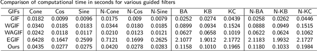 Figure 2 for Adaptive Weighted Guided Image Filtering for Depth Enhancement in Shape-From-Focus