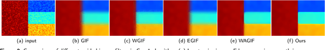 Figure 3 for Adaptive Weighted Guided Image Filtering for Depth Enhancement in Shape-From-Focus
