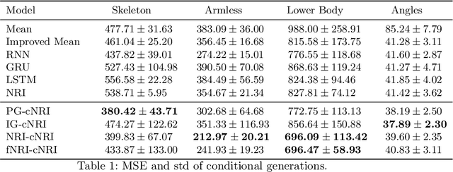 Figure 2 for Conditional Neural Relational Inference for Interacting Systems