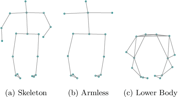 Figure 3 for Conditional Neural Relational Inference for Interacting Systems