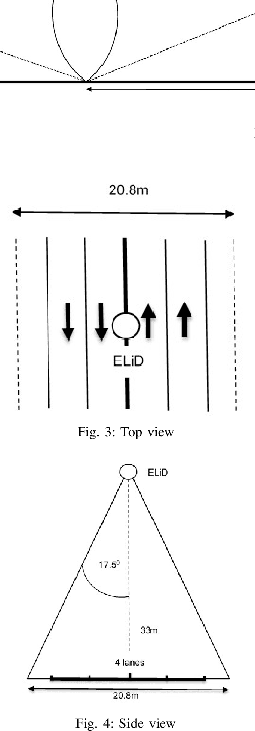 Figure 3 for Autonomous Driving without a Burden: View from Outside with Elevated LiDAR