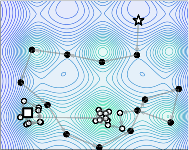 Figure 1 for Diversified Adversarial Attacks based on Conjugate Gradient Method