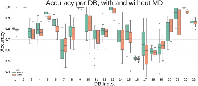 Figure 3 for Evolving imputation strategies for missing data in classification problems with TPOT