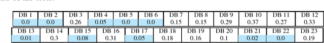 Figure 2 for Evolving imputation strategies for missing data in classification problems with TPOT
