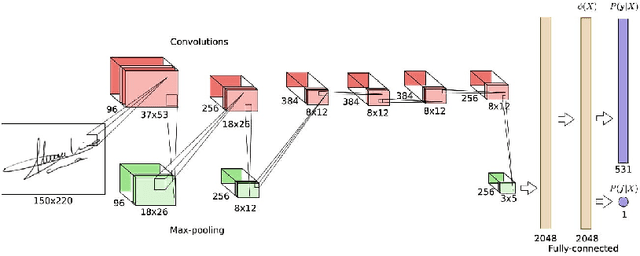 Figure 1 for Writer Independent Offline Signature Recognition Using Ensemble Learning