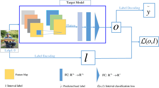 Figure 1 for Is It Time to Redefine the Classification Task for Deep Neural Networks?