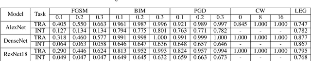 Figure 4 for Is It Time to Redefine the Classification Task for Deep Neural Networks?