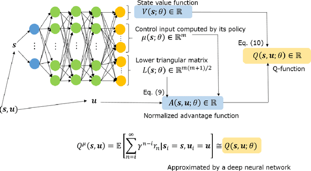 Figure 3 for Model-free Control of Chaos with Continuous Deep Q-learning