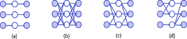 Figure 3 for Event2Graph: Event-driven Bipartite Graph for Multivariate Time-series Anomaly Detection