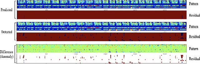 Figure 4 for Event2Graph: Event-driven Bipartite Graph for Multivariate Time-series Anomaly Detection