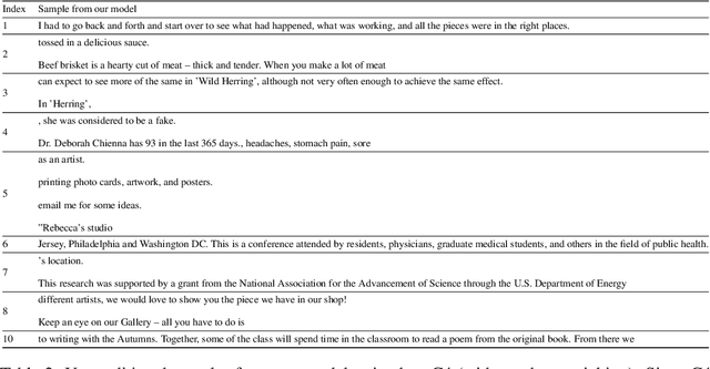 Figure 3 for Step-unrolled Denoising Autoencoders for Text Generation