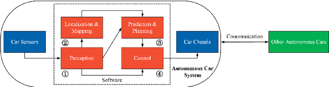 Figure 1 for Computer Stereo Vision for Autonomous Driving