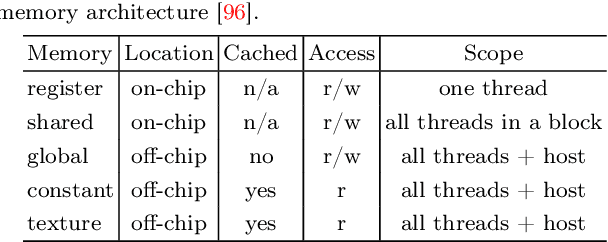 Figure 2 for Computer Stereo Vision for Autonomous Driving