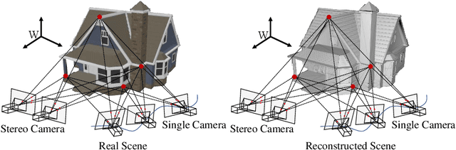 Figure 3 for Computer Stereo Vision for Autonomous Driving