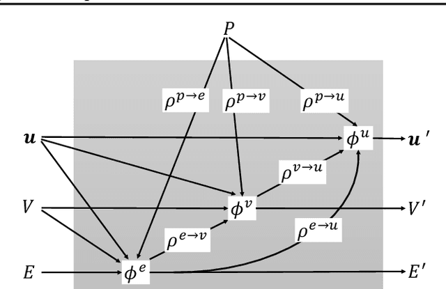 Figure 1 for Spherical Message Passing for 3D Graph Networks