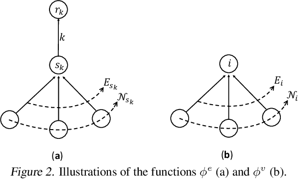 Figure 3 for Spherical Message Passing for 3D Graph Networks