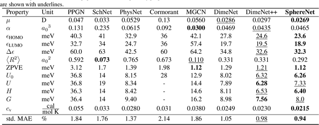 Figure 2 for Spherical Message Passing for 3D Graph Networks