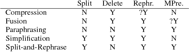 Figure 1 for Split and Rephrase