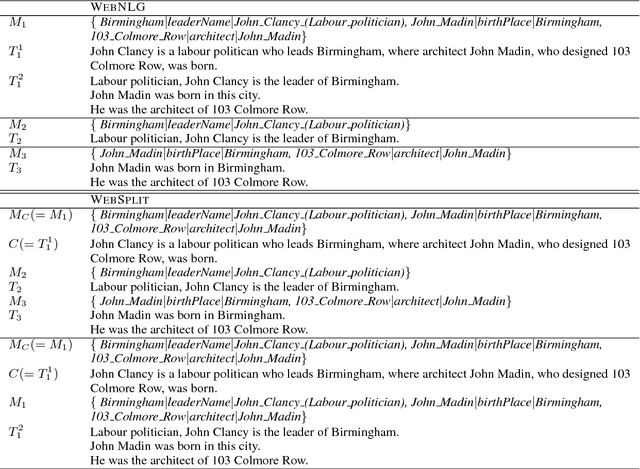 Figure 2 for Split and Rephrase