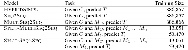 Figure 3 for Split and Rephrase