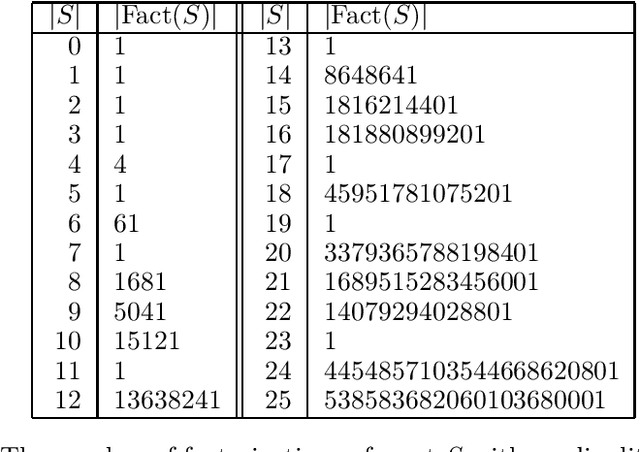 Figure 1 for Temporal Inference with Finite Factored Sets