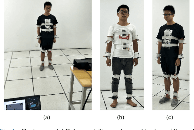 Figure 1 for CZU-MHAD: A multimodal dataset for human action recognition utilizing a depth camera and 10 wearable inertial sensors